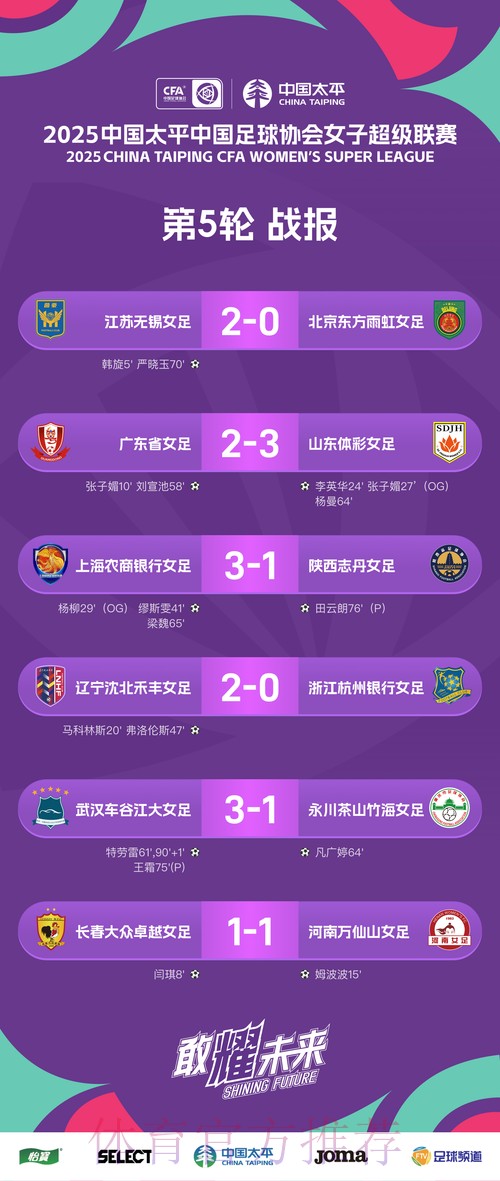 2021女超联赛第五轮战报汇总