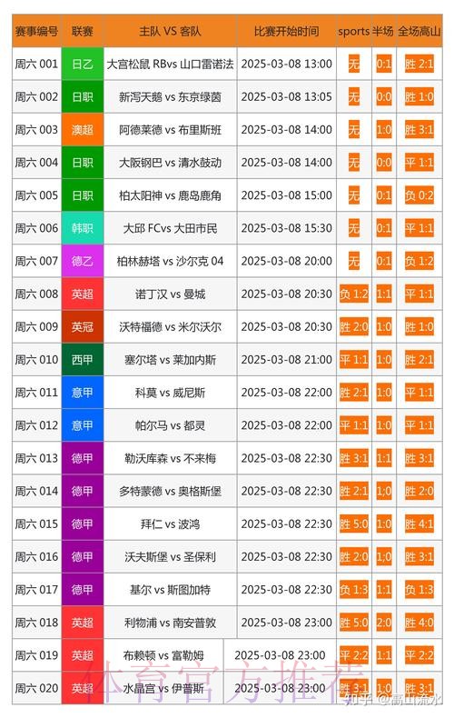 最新世界杯比分平台网址推荐解析
