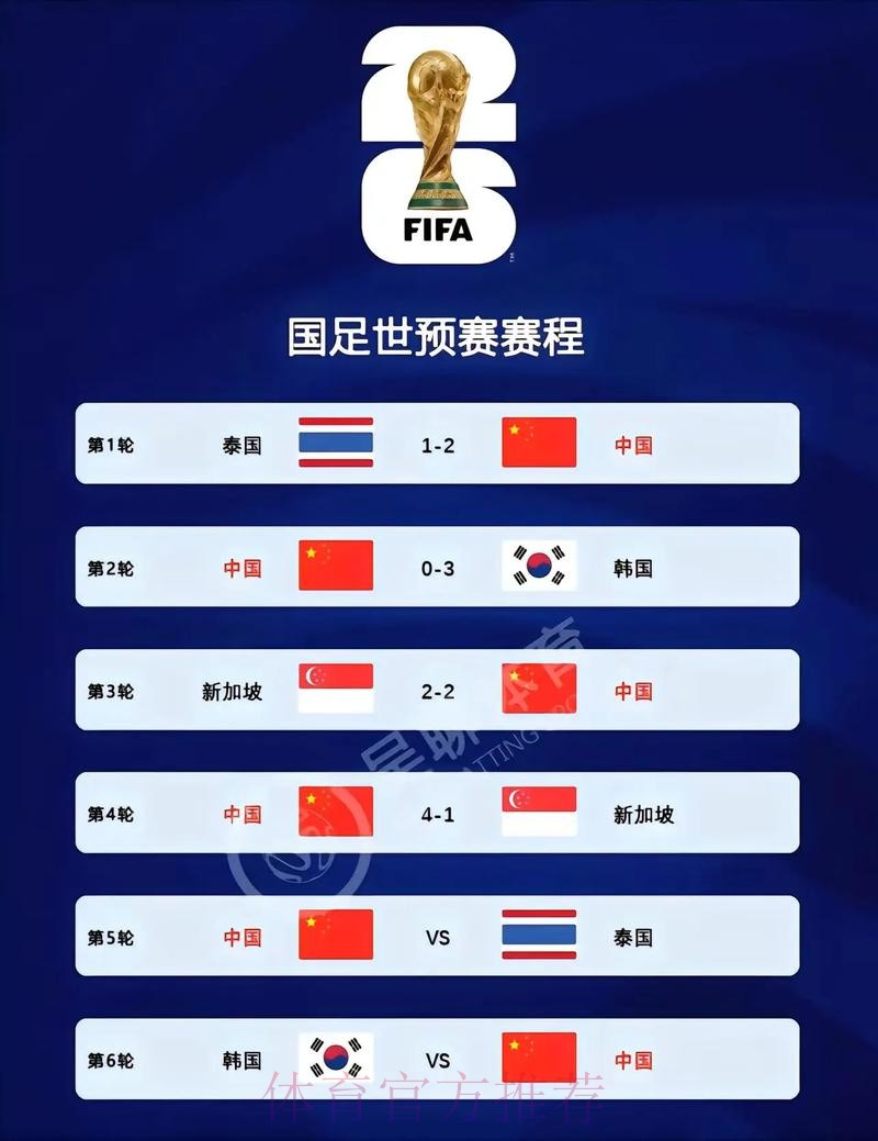 2026世界杯比分在线实时更新平台